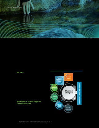 7Digital Disruption in the Water Utility Value Chain |
time information on output flows, variations in
storage capacity, unit cost metrics, chemical con-
sumptions and operational timing of pumps.
Efficient production systems depend heavily on
data collection, modeling, visualization, and situ-
ational intelligence from cognitive computing to
overcome these issues. (See Figure 7). Cognitive
computing in water production planning uses
real-time data and analytics to gather, sort, and
analyze data in a comprehensive and holistic way.
Big Data
On the retail side of the water value chain, “clus-
tering algorithms” are proving useful in finding
the root cause of discrepancies in consumption,
metering, and billing. Outlier analysis focuses
on comparing retail/industrial customers with
common attributes (location; class; size of prop-
erty; number of residents; annual income level;
credit score; and historic average consumption)
to analyze and compare usage patterns. Anal-
yses enabled by big data can highlight many of
the discrepancies that traditionally exist in billing
and metering.
Blockchain: A trusted ledger for
transactional data
Blockchain algorithms and structures, initially
developed to trade digital currencies in the
financial services world, are increasingly used in
applicationsforthewaterutilityindustry.Blockchain
technology maintains a distributed public ledger
for different types of industry transactions. Since
all industry parties share a public view of the
blockchain register, the register’s data can serve
as a trusted source for multiple market partici-
pants in areas such as carbon footprints, smart
contracts, metered consumption, settlements,
and billing reconciliations.
Cognitive Computing & Water
Production Planning
Demand
Data
Situational
Intelligence
Weather
Data
Budget/
Cost
Reactive/
Planned
Outages
Capacity
Constraints
Abstraction
Constraints
Figure 7
ProductionPlan&Schedule
Cognizant 20-20 Insights
 