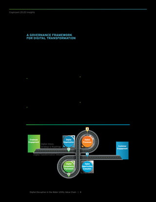 Cognizant 20-20 Insights
8Digital Disruption in the Water Utility Value Chain |
A GOVERNANCE FRAMEWORK
FOR DIGITAL TRANSFORMATION
Digital transformation obliges companies to
engage all stakeholders and project implemen-
tation teams. When prioritizing digital projects,
water utilities should consider the business value
and long term-benefits of digitization.
Assessing digital maturity requires a clearly
defined vision, strategy, and roadmap, plus a sup-
porting organizational structure and framework.
(See Figure 8).
•	 Digital vision, strategy & roadmap: This
phase focuses on where the organization is
headed, its short and long-term vision, the
expected benefits, and what the business will
look like over time – with clearly stated mile-
stones and associated returns. This high-level
view will define and guide subsequent activi-
ties of digital implementations.
•	 Digital organizational structure: Success-
ful digital initiatives require companies to
restructure their operating environment.
Maintaining a longer-term perspective always
yields better results than attempting to imple-
ment shorter, more drastic changes. Industry
best practices indicate that digital organiza-
tional structures call for innovative office setups
and specific roles, including chief digital officer,
digital strategist, and digital ambassador. Digital
environments depend on digital champions and
officers to prioritize and run digital transfor-
mation projects. Adequate authority, roles, and
responsibilities should be in place to inform and
improve decision making.
•	 Digital processes: Business processes need to
align with digital initiatives. Increasingly, Agile
and DevOps-based methodologies are moving
into mainstream implementations projects.
Quick prototyping and sprint-based delivery
cycles can deliver benefits to customers faster
during short development cycles.
•	 Digital competency framework: Water utility
companies must equip their employees – from the
front office to the field – with the skills and respon-
sibilities they need to enable a seamless digital
transformation.Frameworksforidentifyingknowl-
A Digital Governance Framework
Digital Vision,
Strategy & Roadmap
Digital Transformation Initiatives
Customer
Engagement
Employee
Engagement
Digital
Organization
Digital
Processes
Digital
Competency
Framework
Digital
Opportunities
Evaluation
Figure 8
 