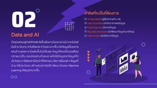 AI Specialists (ผู้เชี่ยวชาญด้าน AI)
DataScientists (นักวิทยาศาสตร์ข้อมูล)
DataEngineer (วิศวกรข้อมูล)
BigDataDeveloper (นักพัฒนาข้อมูลขนาดใหญ่)
DataAnalyst (นักวิเคราะห์ข้อมูล)
ปัจจุบันเศรษฐกิจดิจิทัลเติบโตขึ้นเรื่อยๆ ยิ่งเวลาผ่านไป เทคโนโลยี
ยิ่งเข้ามามีบทบาทในชีวิตประจาวันเรามากขึ้น เกิดข้อมูลเป็นหลาย
แสนล้านจุดและจะยิ่งเพิ่มขึ้นไม่มีสิ้นสุด ข้อมูลที่เคยเป็นออฟไลน์
กลายมาเป็น ออนไลน์แทบทั้งหมด แต่ไม่ใช่ข้อมูลทุกข้อมูลที่มี
ประโยชน์ อาชีพเหล่านีมีหน้าที่คัดกรอง จัดการดึงเฉพาะข้อมูลที่
นามาใช้ประโยชน์ สร้างคุณค่าต่อได้ พัฒนาโมเดล Machine
Learning ให้แม่นยามากขึ้น
Data and AI
02
อำชีพที่จะเป็นที่ต้องกำร
 