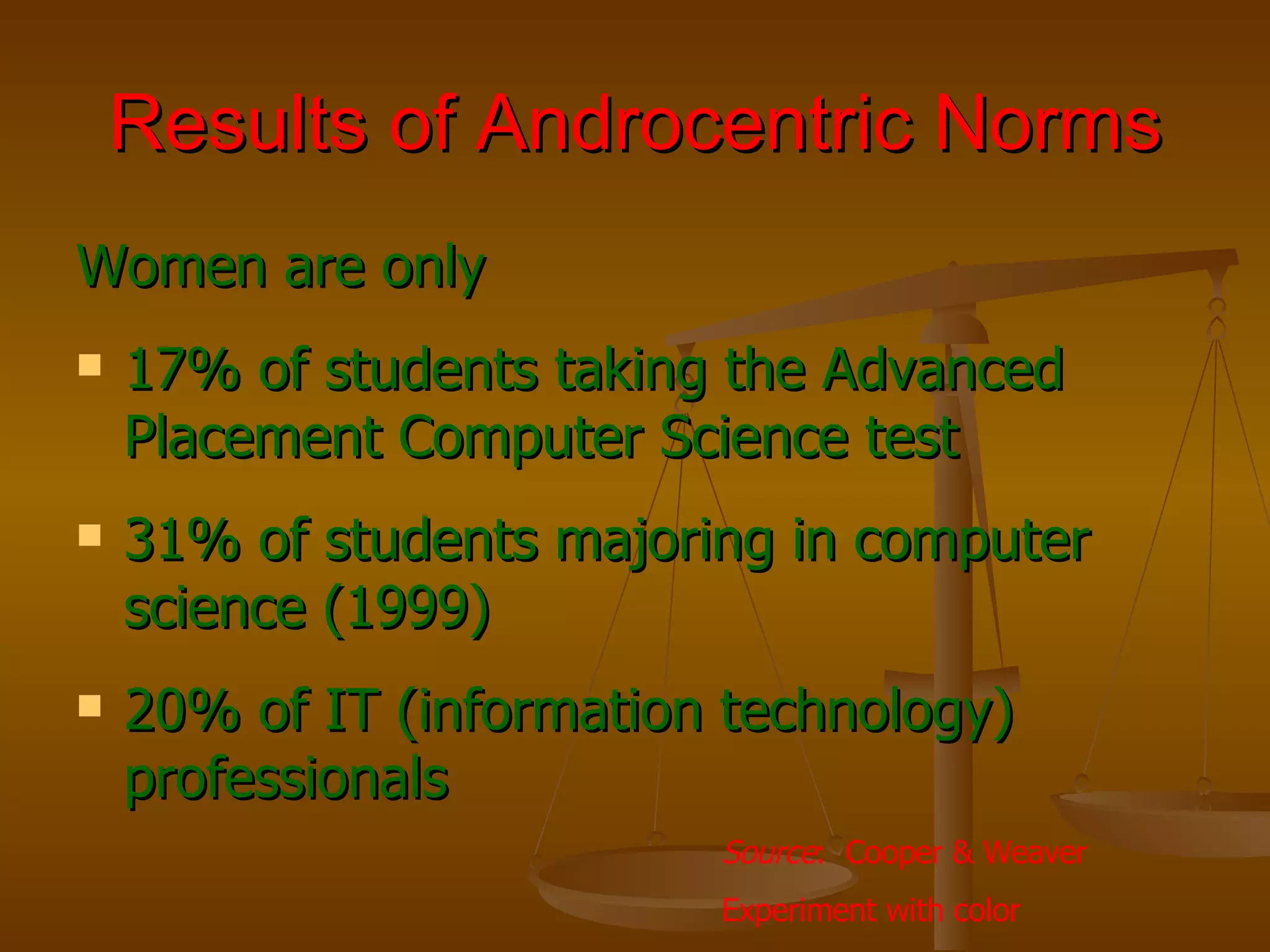 Results of Androcentric Norms Women are only 17% of students taking the Advanced Placement Computer Science test  31% of students majoring in computer science (1999)  20% of IT (information technology) professionals   Source :  Cooper & Weaver Experiment with color 