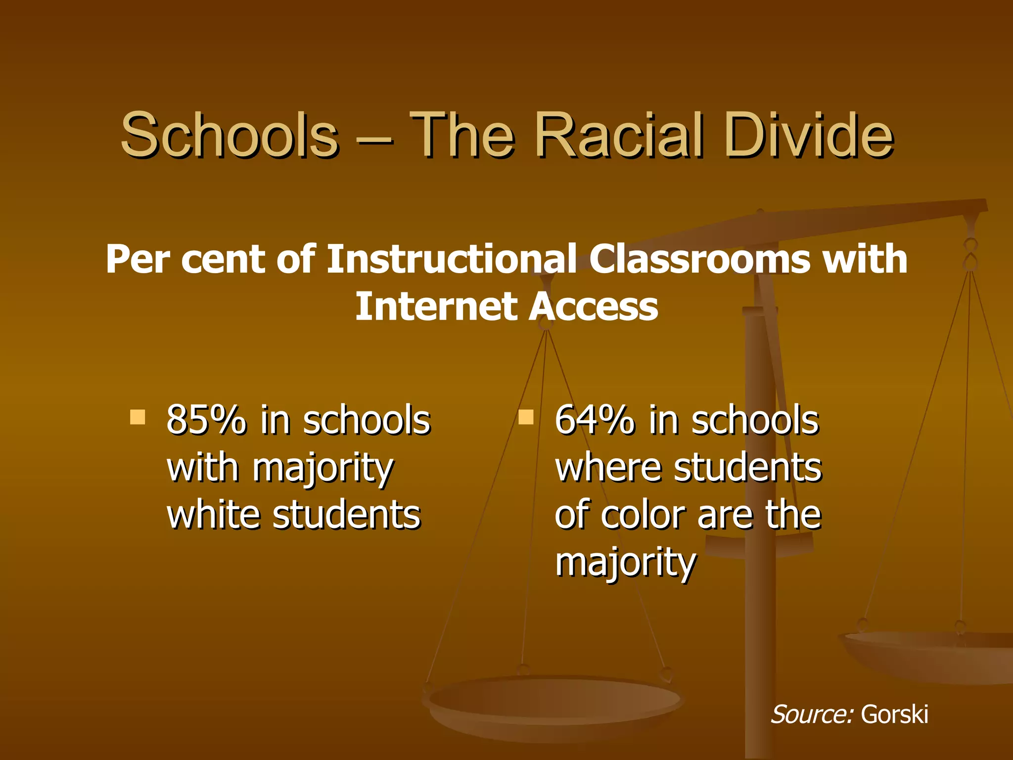 Schools – The Racial Divide 85% in schools with majority white students  64% in schools where students of color are the majority Per cent of Instructional Classrooms with Internet Access Source:  Gorski 