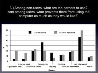 Digital Divide (age)