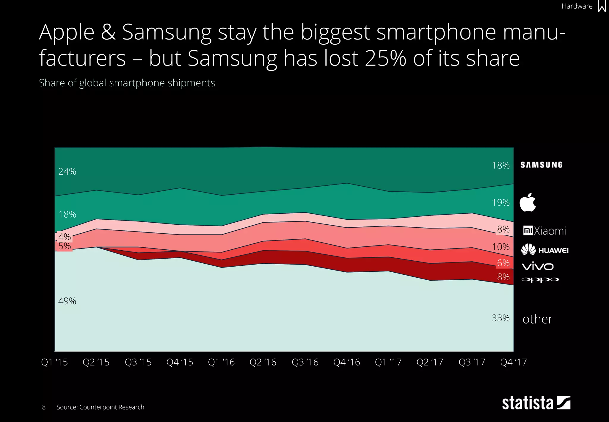 Digital Economy Compass 2018 PPT