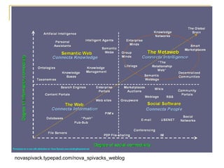 novaspivack.typepad.com/nova_spivacks_weblog   
