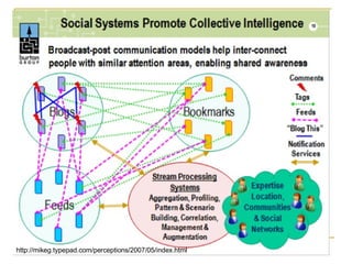 http :// mikeg . typepad . com / perceptions / 2007/05 / index . html 