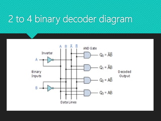 Digital electronics- BCD & Decoder | PPTX