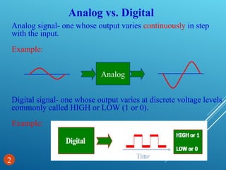 Digital-Electronics-1d324aa9e5c6a782670f7be61d9d2ca1.ppt