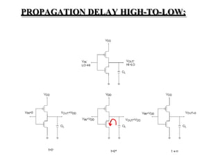 PROPAGATION DELAY HIGH-TO-LOW:
 