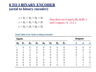 8 TO 3 BINARY ENCODER
(octal to binary encoder)
Here there are 8 inputs (Do to D7 )
and 3 outputs ( X , Y
, Z ).
 