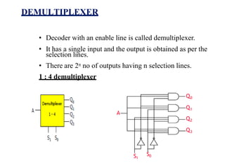 DEMULTIPLEXER
• Decoder with an enable line is called demultiplexer.
• It has a single input and the output is obtained as per the
selection lines.
• There are 2n no of outputs having n selection lines.
1 : 4 demultiplexer
A
Q0
Q1
Q2
Q3
S0
S1
 