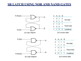 SR LATCH USING NOR AND NAND GATES
 