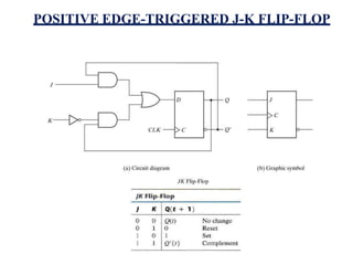 POSITIVE EDGE-TRIGGERED J-K FLIP-FLOP
 