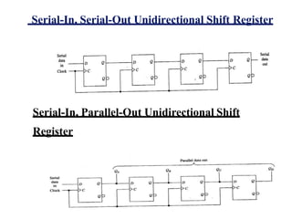 Serial-In, Serial-Out Unidirectional Shift Register
Serial-In, Parallel-Out Unidirectional Shift
Register
 