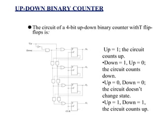 UP-DOWN BINARY COUNTER
⚫The circuit of a 4-bit up-down binary counter withT flip-
flops is:
Up = 1; the circuit
counts up.
•Down = 1, Up = 0;
the circuit counts
down.
•Up = 0, Down = 0;
the circuit doesn’t
change state.
•Up = 1, Down = 1,
the circuit counts up.
 