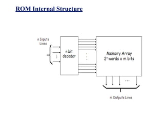 ROM Internal Structure
 