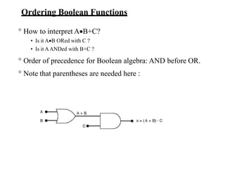 Ordering Boolean Functions
° How to interpret AB+C?
• Is it AB ORed with C ?
• Is it AANDed with B+C ?
° Order of precedence for Boolean algebra: AND before OR.
° Note that parentheses are needed here :
 