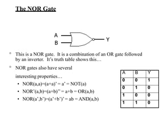 The NOR Gate
° This is a NOR gate. It is a combination of an OR gate followed
by an inverter. It’s truth table shows this…
° NOR gates also have several
interesting properties…
• NOR(a,a)=(a+a)’ = a’ = NOT(a)
• NOR’(a,b)=(a+b)’’= a+b = OR(a,b)
• NOR(a’,b’)=(a’+b’)’= ab = AND(a,b)
A B Y
0 0 1
0 1 0
1 0 0
1 1 0
A
B
Y
 