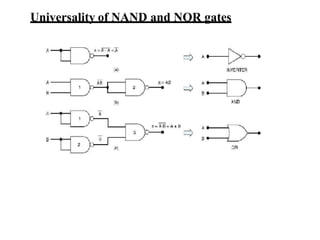 Universality of NAND and NOR gates
 