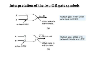 Interpretation of the two OR gate symbols
 