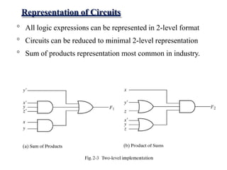 Representation of Circuits
° All logic expressions can be represented in 2-level format
° Circuits can be reduced to minimal 2-level representation
° Sum of products representation most common in industry.
 