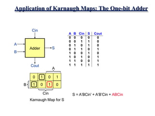 A
B
Cin
Karnaugh Map for S
0 1 0 1
1 0 1 0
Application of Karnaugh Maps: The One-bit Adder
Adder
Cin
Cout
S
A
B
A B Cin S Cout
0 0 0 0 0
0 0 1 1 0
0 1 0 1 0
0 1 1 0 1
1 0 0 1 0
1 0 1 0 1
1 1 0 0 1
1 1 1 1 1
+
S = A’BCin’ + A’B’Cin + ABCin
 