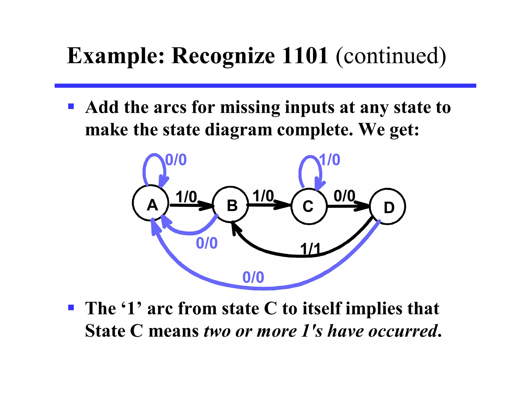 Example: Recognize 1101 (continued)
 Add the arcs for missing inputs at any state to
make the state diagram complete. We get:
 The ‘1’ arc from state C to itself implies that
State C means two or more 1's have occurred.
C
1/1
A B
1/0 1/0
D
0/0
0/0
0/0 1/0
0/0
 