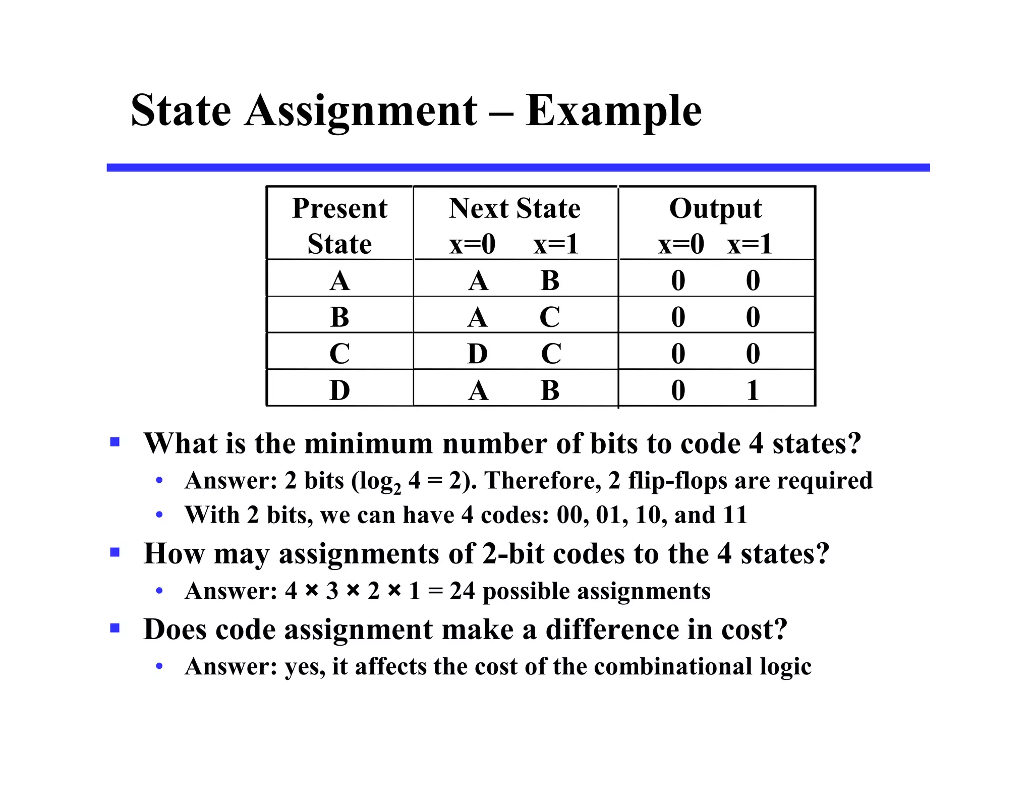 What is the minimum number of bits to code 4 states?
• Answer: 2 bits (log2 4 = 2). Therefore, 2 flip-flops are required
• With 2 bits, we can have 4 codes: 00, 01, 10, and 11
 How may assignments of 2-bit codes to the 4 states?
• Answer: 4 × 3 × 2 × 1 = 24 possible assignments
 Does code assignment make a difference in cost?
• Answer: yes, it affects the cost of the combinational logic
State Assignment – Example
Present
State
Next State
x=0 x=1
Output
x=0 x=1
A A B 0 0
B A C 0 0
C D C 0 0
D A B 0 1
 