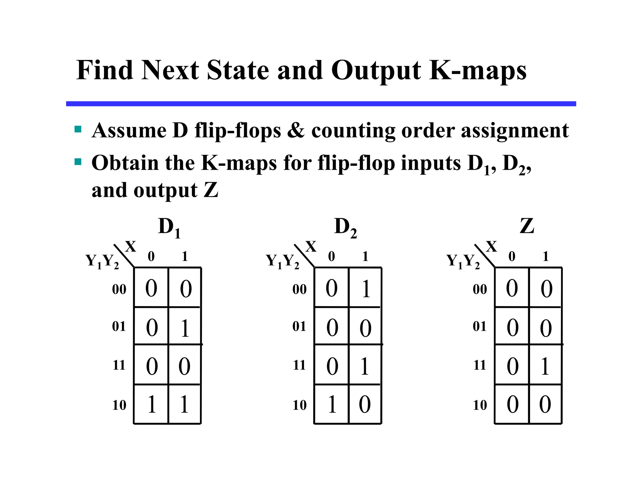 Find Next State and Output K-maps
D1 D2 Z
 Assume D flip-flops & counting order assignment
 Obtain the K-maps for flip-flop inputs D1, D2,
and output Z
Y1Y2
X
1
0
0
0
0
0
1
1
0 1
00
01
11
10
Y1Y2
X
0
0
1
0
1
0
0
1
0 1
00
01
11
10
Y1Y2
X
0
0
0
0
1
0
0
0
0 1
00
01
11
10
 
