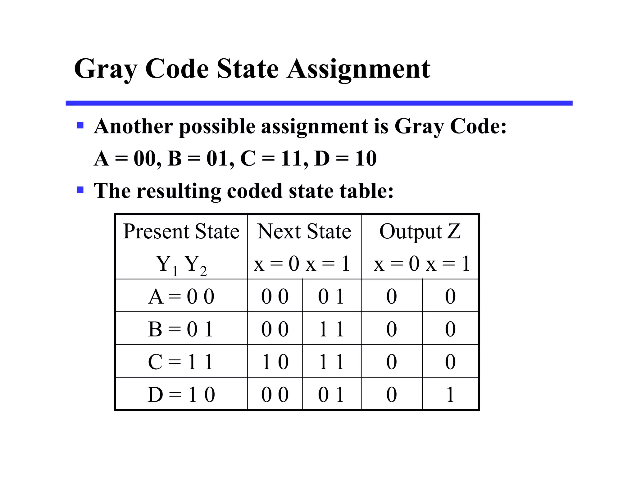  Another possible assignment is Gray Code:
A = 00, B = 01, C = 11, D = 10
 The resulting coded state table:
Gray Code State Assignment
Present State
Y1 Y2
Next State
x = 0 x = 1
Output Z
x = 0 x = 1
A = 0 0 0 0 0 1 0 0
B = 0 1 0 0 1 1 0 0
C = 1 1 1 0 1 1 0 0
D = 1 0 0 0 0 1 0 1
 