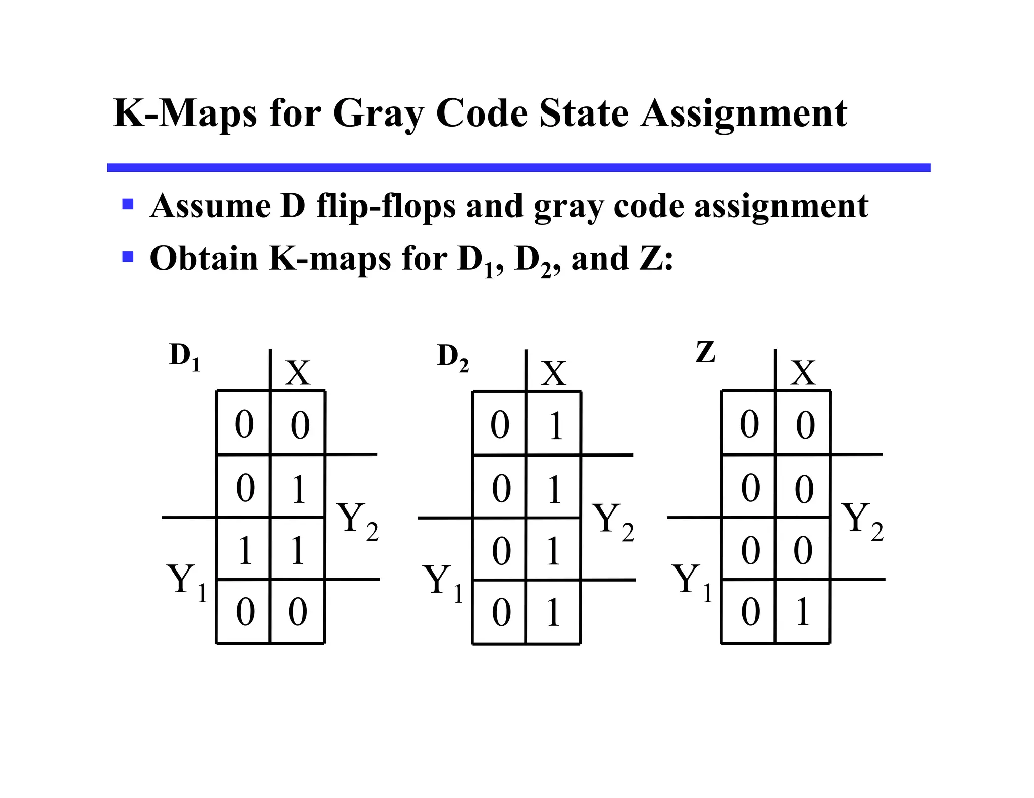 K-Maps for Gray Code State Assignment
Y2
Y1
X
1
0
0
0
0
0
0
0
Y2
Y1
X
1
0
1
0
1
0
1
0
Y2
Y1
X
0
0
0
0
1
1
1
0
 Assume D flip-flops and gray code assignment
 Obtain K-maps for D1, D2, and Z:
D1 D2 Z
 
