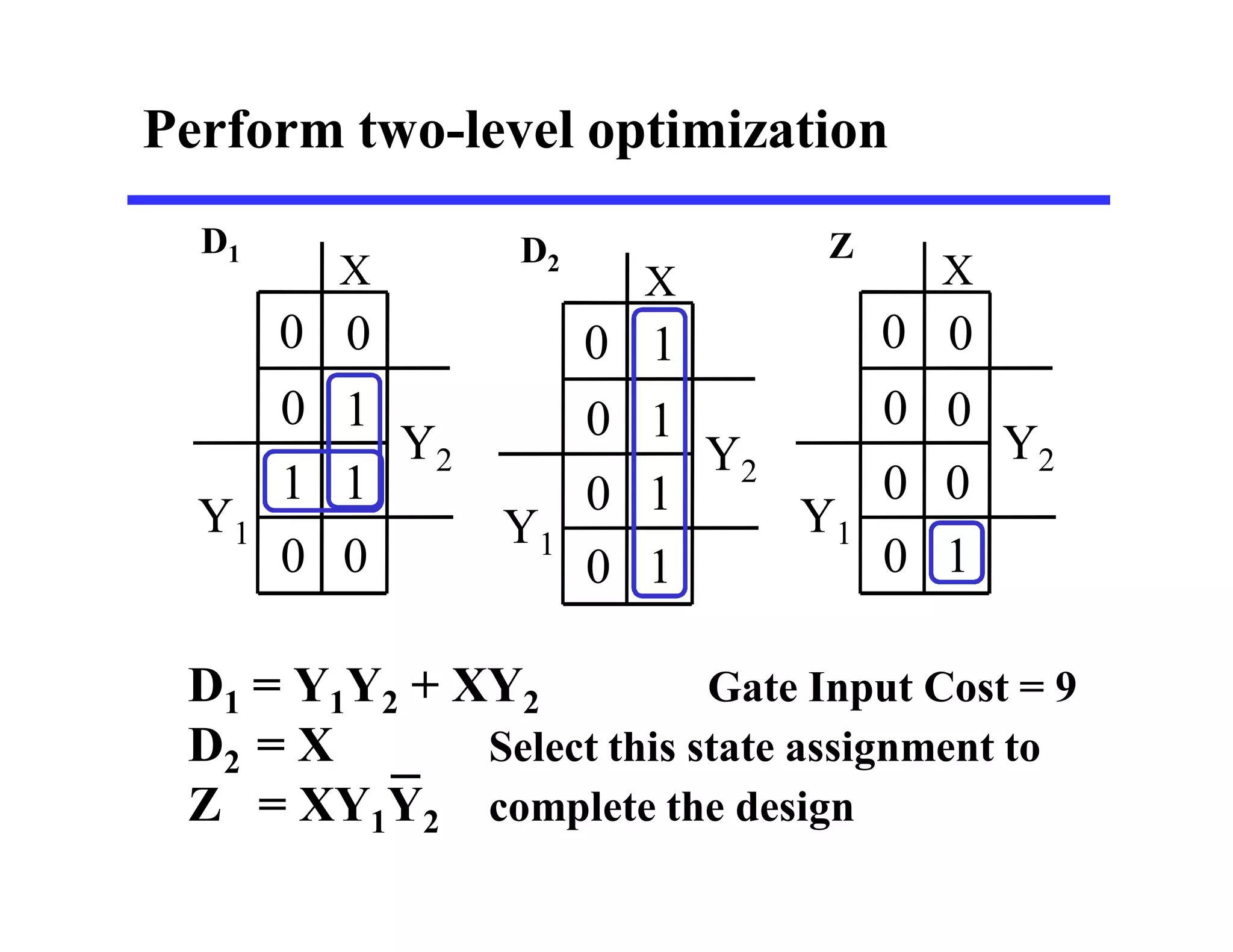 Perform two-level optimization
D1 = Y1Y2 + XY2 Gate Input Cost = 9
D2 = X Select this state assignment to
Z = XY1Y2 complete the design
Y2
Y1
X
1
0
0
0
0
0
0
0
Y2
Y1
X
1
0
1
0
1
0
1
0
Y2
Y1
X
0
0
0
0
1
1
1
0
D1 D2
Z
 