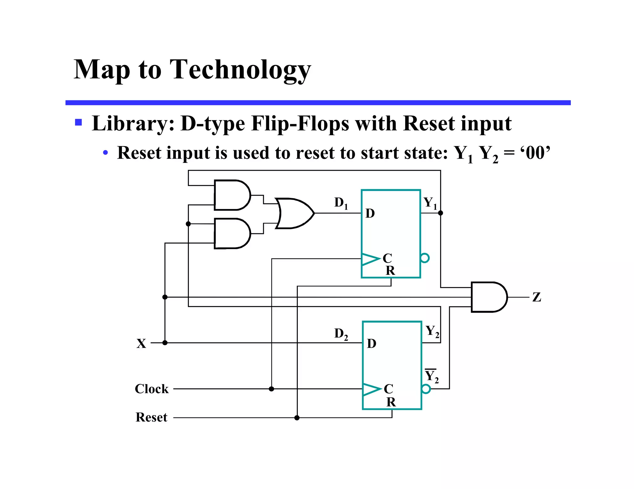  Library: D-type Flip-Flops with Reset input
• Reset input is used to reset to start state: Y1 Y2 = ‘00’
Map to Technology
Clock
D
D
C
R
Y2
Z
C
R
Y1
X
Reset
Y2
D1
D2
 