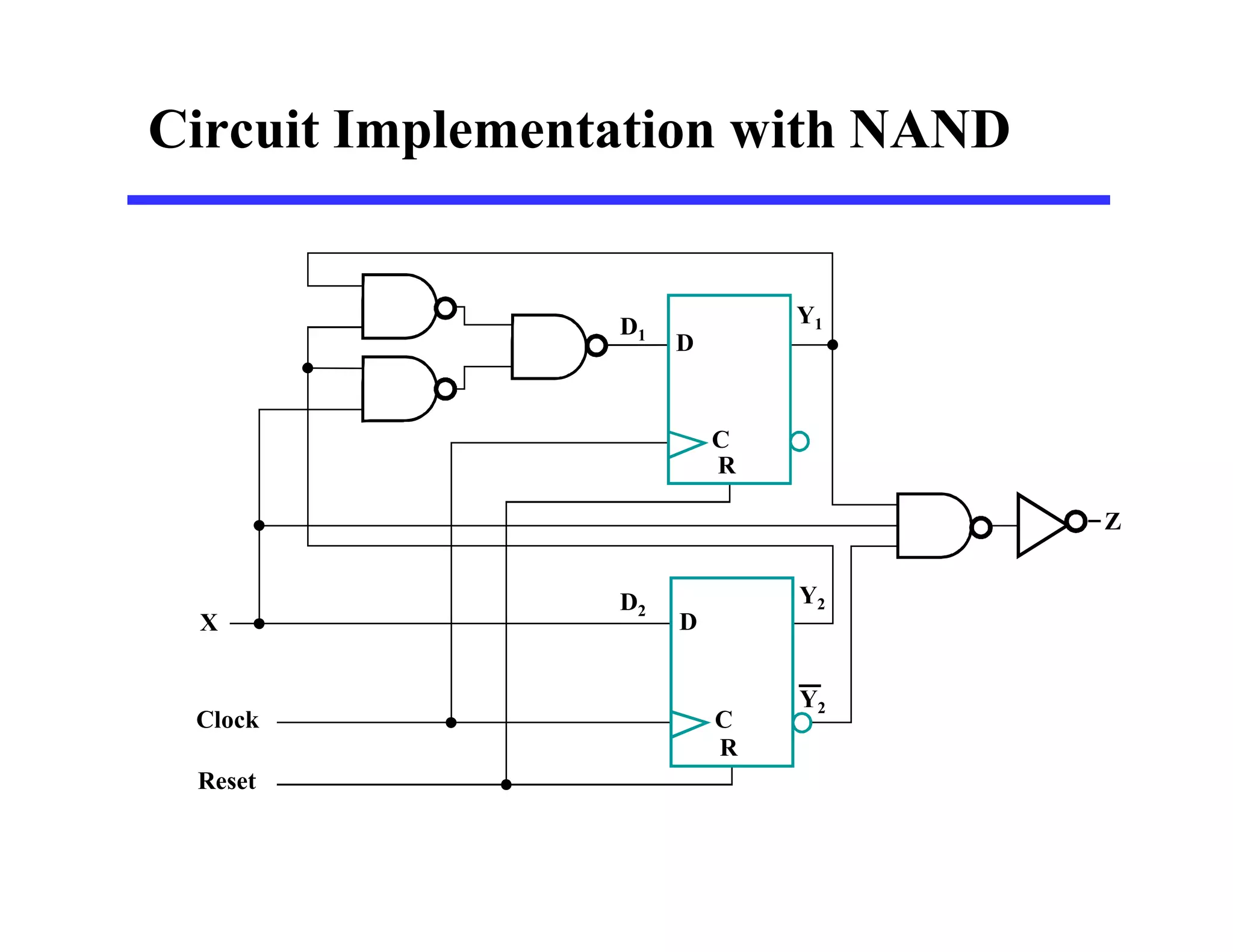 Circuit Implementation with NAND
Clock
D
D
C
R
Y2
Z
C
R
Y1
X
Reset
Y2
D1
D2
 