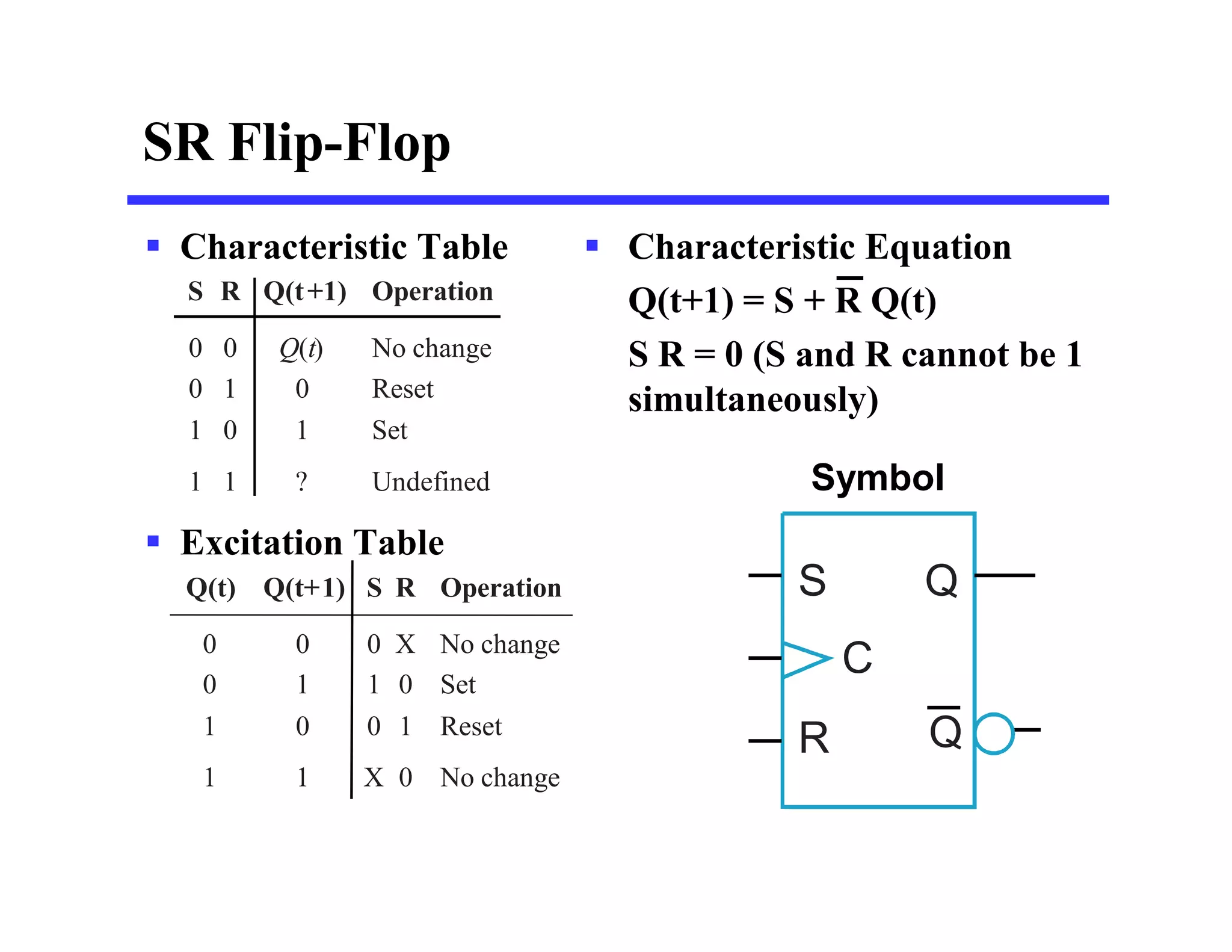  Characteristic Equation
Q(t+1) = S + R Q(t)
S R = 0 (S and R cannot be 1
simultaneously)
SR Flip-Flop
 Characteristic Table
 Excitation Table
Operation
No change
Set
Reset
No change
S
X
0
1
0
Q(t+1)
0
1
1
0
Q(t)
0
0
1
1
R
X
0
1
0
0
0
1
1
Operation
S
0
1
0
1
R
No change
Reset
Set
Undefined
0
1
?
Q(t+1)
Q(t)
S
C
R
Symbol
Q
Q
 