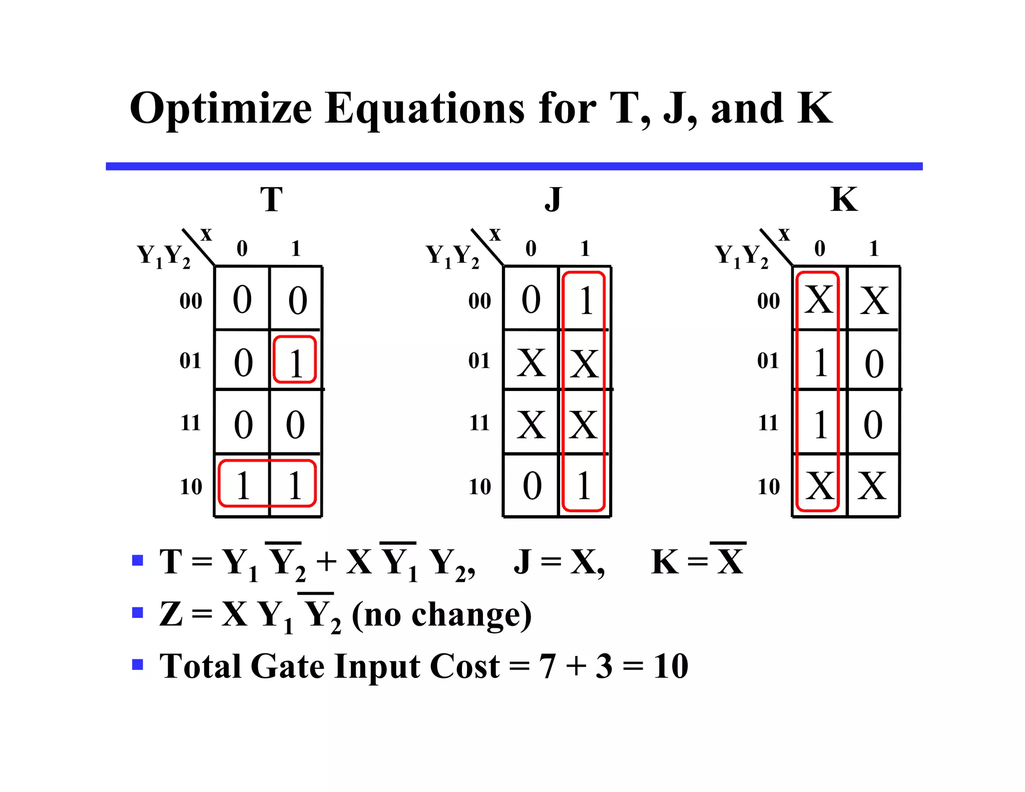 Optimize Equations for T, J, and K
 T = Y1 Y2 + X Y1 Y2, J = X, K = X
 Z = X Y1 Y2 (no change)
 Total Gate Input Cost = 7 + 3 = 10
T J K
Y1Y2
x
1
0
0
0
0
0
1
1
0 1
00
01
11
10
Y1Y2
x
1
X
1
0
X
X
X
0
0 1
00
01
11
10
Y1Y2
x
X
1
X
X
0
1
0
X
0 1
00
01
11
10
 