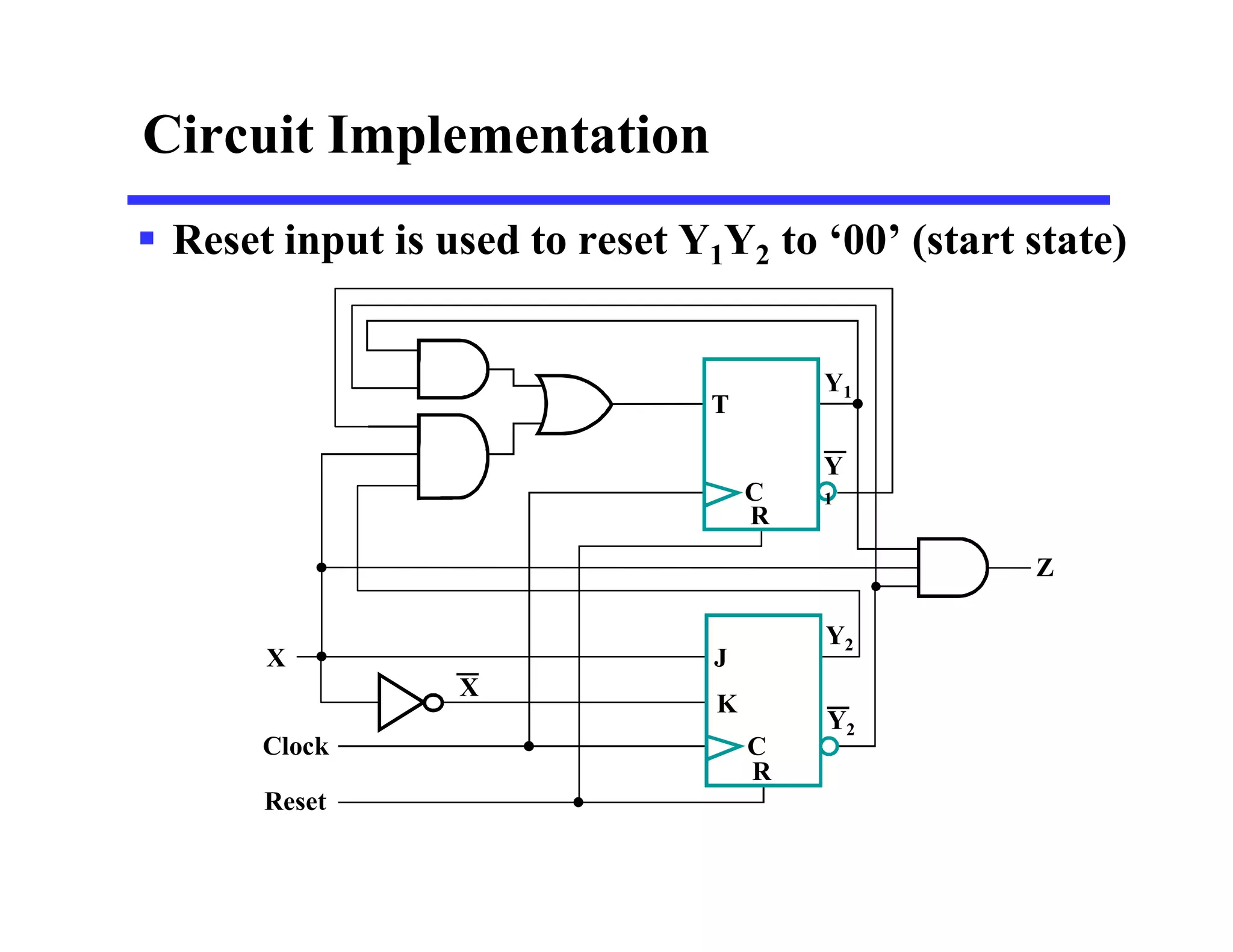  Reset input is used to reset Y1Y2 to ‘00’ (start state)
Circuit Implementation
Clock
T
J
C
R
Y2
Z
C
R
Y1
X
Reset
Y2
K
X
Y
1
 