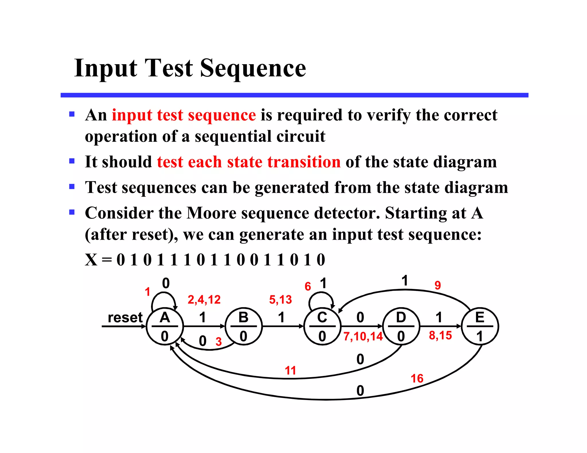 Input Test Sequence
 An input test sequence is required to verify the correct
operation of a sequential circuit
 It should test each state transition of the state diagram
 Test sequences can be generated from the state diagram
 Consider the Moore sequence detector. Starting at A
(after reset), we can generate an input test sequence:
X = 0 1 0 1 1 1 0 1 1 0 0 1 1 0 1 0
1 1 0
reset
0 1
0
0
1
A
0
B
0
C
0
D
0
E
1
0
1
7,10,14
1
2,4,12 5,13
3
11
6
8,15
9
16
 