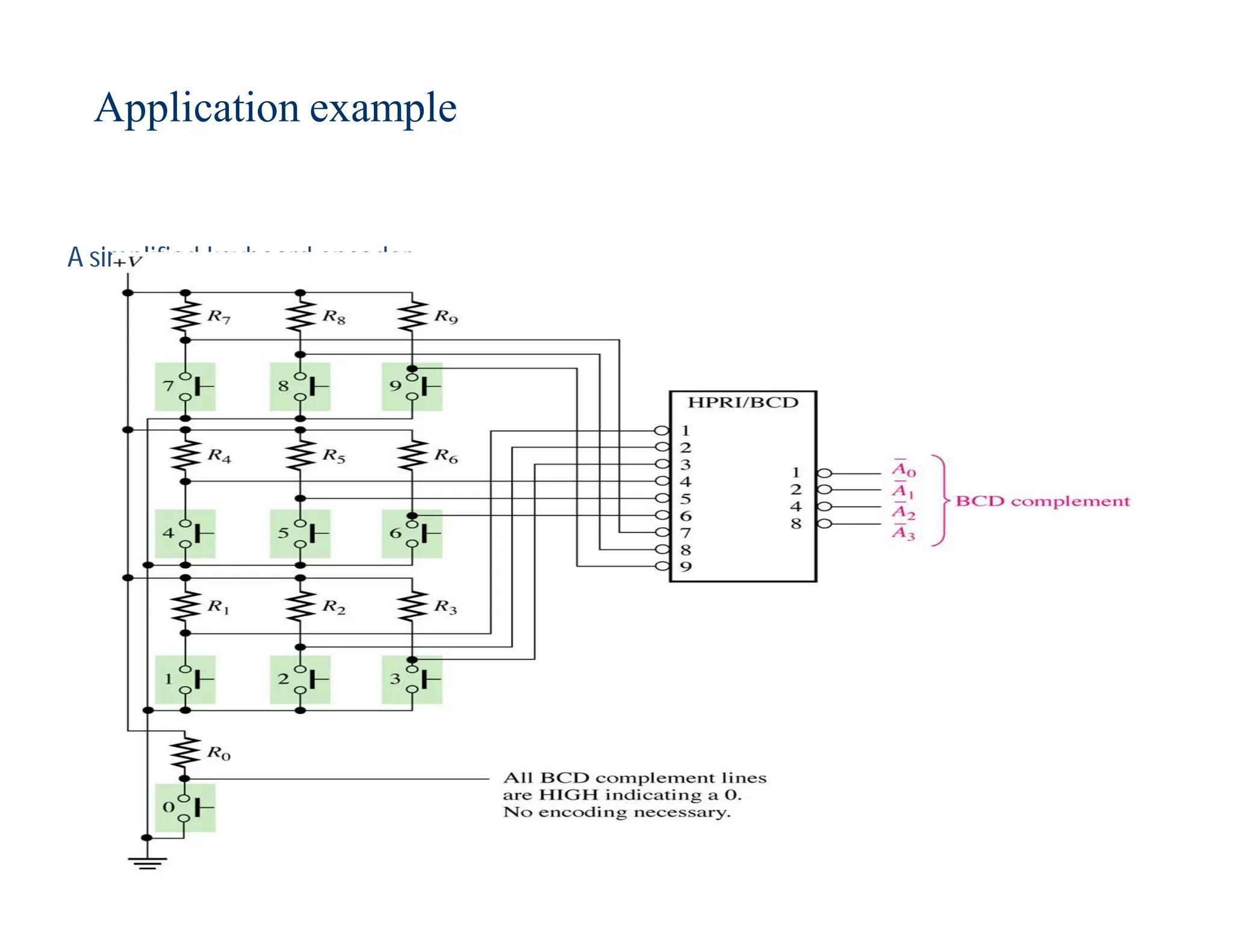 19
Application example
A simplified keyboard encoder.
 