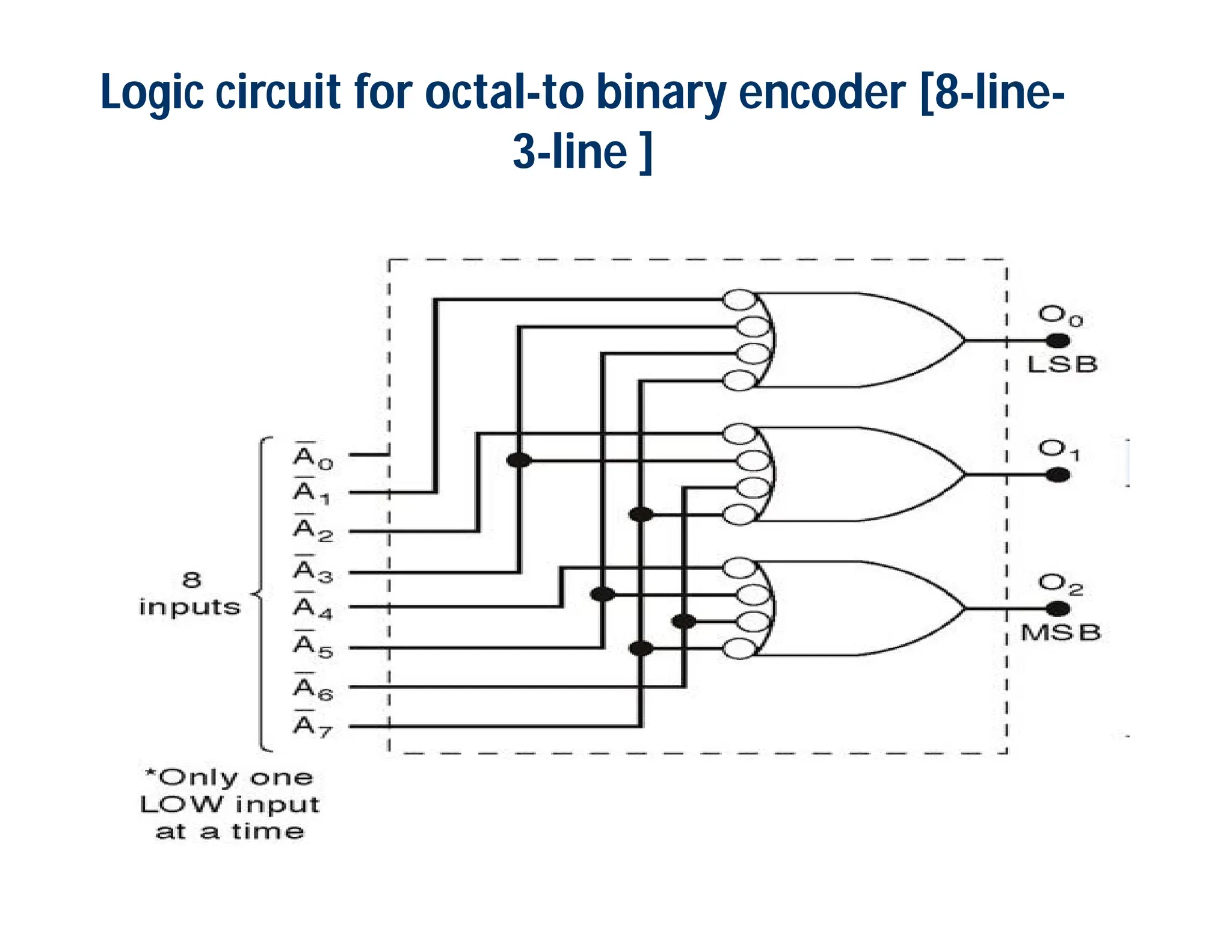 5
Logic circuit for octal-to binary encoder [8-line-
3-line ]
 