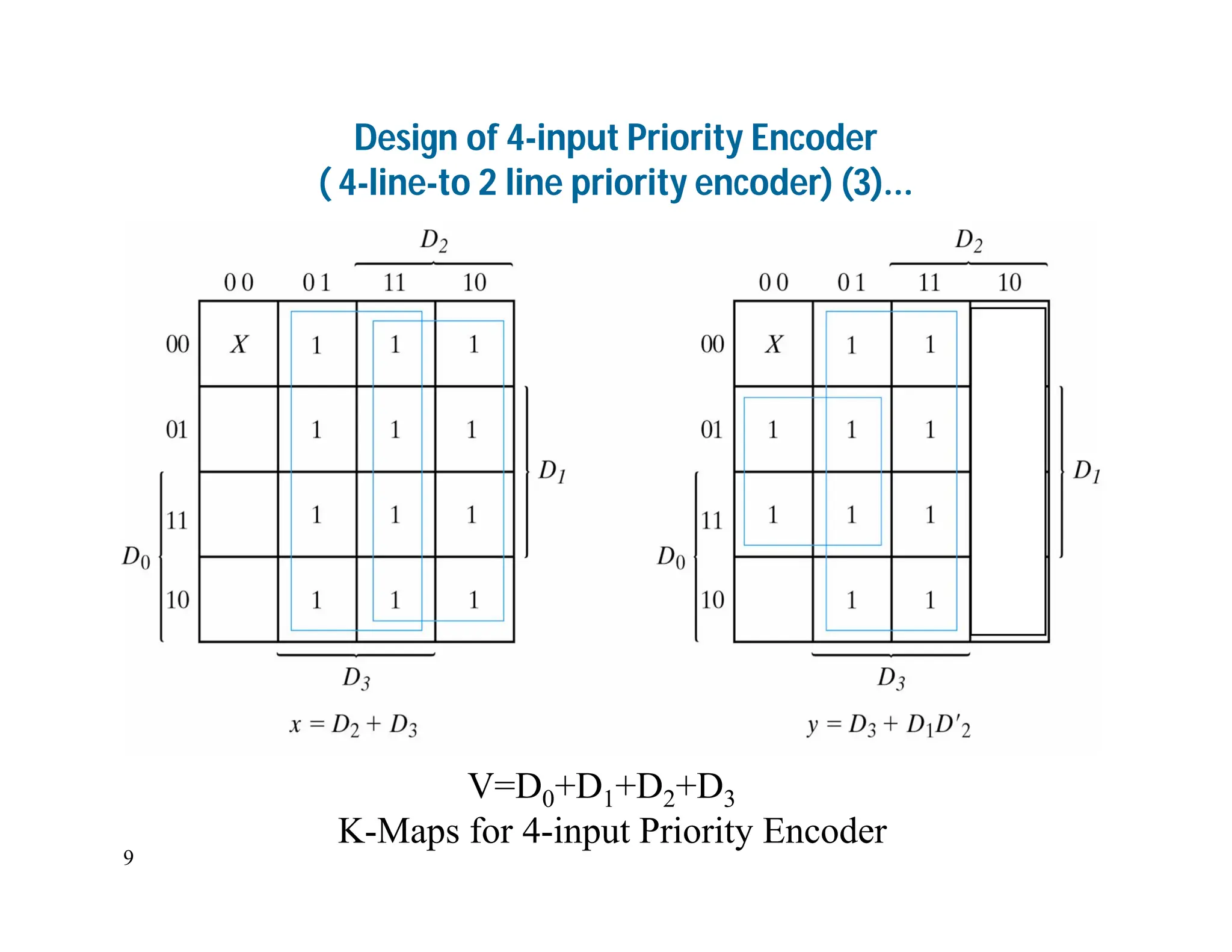9
Design of 4-input Priority Encoder
( 4-line-to 2 line priority encoder) (3)...
V=D0+D1+D2+D3
K-Maps for 4-input Priority Encoder
 