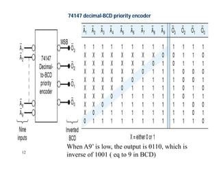 12
74147 decimal-BCD priority encoder
When A9’ is low, the output is 0110, which is
inverse of 1001 ( eq to 9 in BCD)
 
