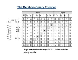 15
The OctaltoBinary Encoder
 