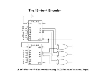 18
The 16 to4 Encoder
 
