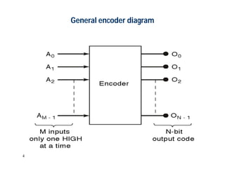4
General encoder diagram
 
