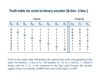6
A low at any single input will produce the output binary code corresponding to that
input. For instance , a low at A3’ will produce O2 =0, O1=1 and O0 =1, which is
binary code for 3. Ao’ is not connected to the logic gates because the encoder
outputs always be normally at 0000 when none of the inputs is LOW
Truth table for octal-to binary encoder [8-line- 3-line ]
 