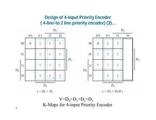 9
Design of 4-input Priority Encoder
( 4-line-to 2 line priority encoder) (3)...
V=D0+D1+D2+D3
K-Maps for 4-input Priority Encoder
 