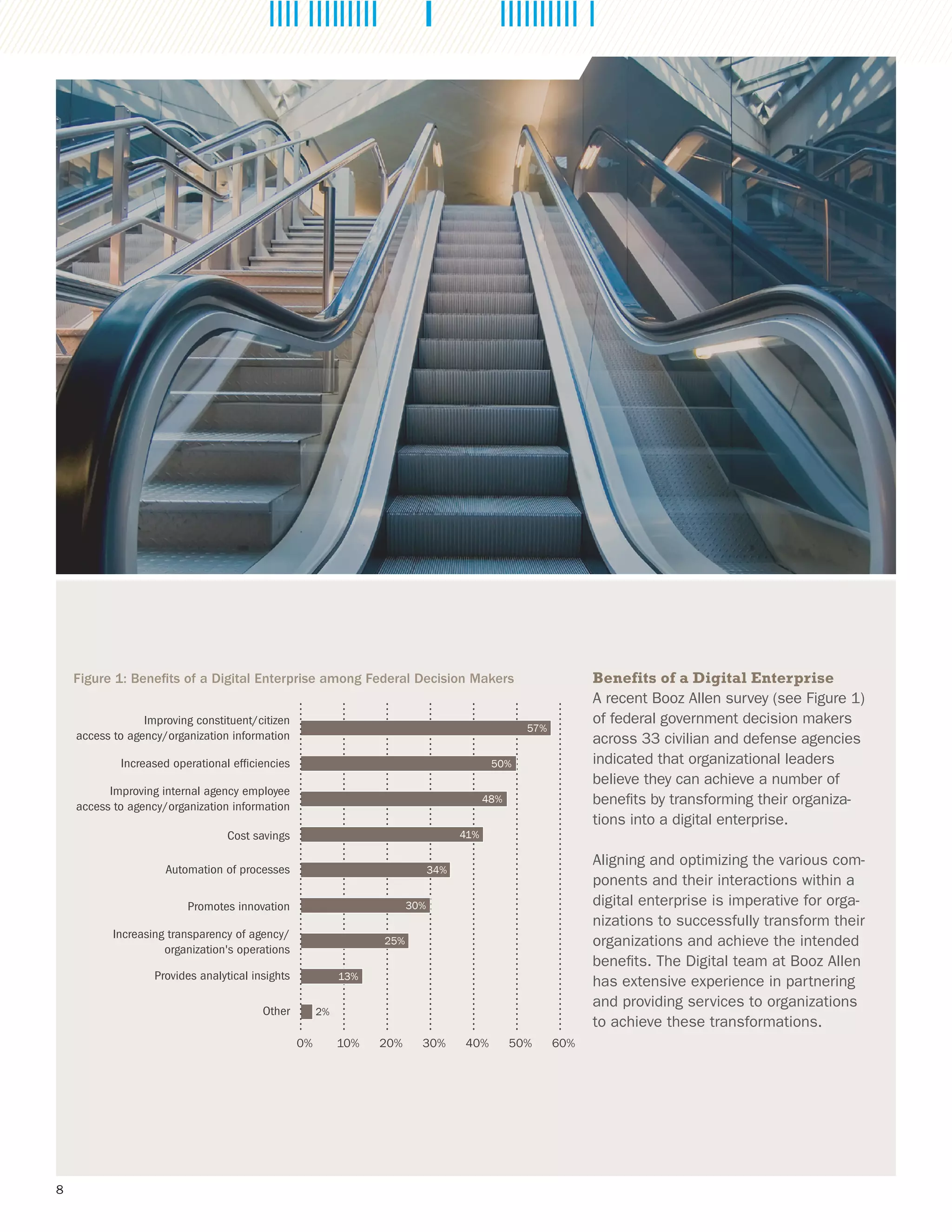 8
Improving constituent/citizen
access to agency/organization information
Increased operational efficiencies
Improving internal agency employee
access to agency/organization information
Cost savings
Automation of processes
Promotes innovation
Increasing transparency of agency/
organization's operations
Provides analytical insights
Other
0% 10% 20% 30% 40% 50% 60%
57%
50%
48%
41%
34%
30%
25%
13%
2%
Benefits of a Digital Enterprise
A recent Booz Allen survey (see Figure 1)
of federal government decision makers
across 33 civilian and defense agencies
indicated that organizational leaders
believe they can achieve a number of
benefits by transforming their organiza-
tions into a digital enterprise.
Aligning and optimizing the various com-
ponents and their interactions within a
digital enterprise is imperative for orga-
nizations to successfully transform their
organizations and achieve the intended
benefits. The Digital team at Booz Allen
has extensive experience in partnering
and providing services to organizations
to achieve these transformations.
Figure 1: Benefits of a Digital Enterprise among Federal Decision Makers
 
