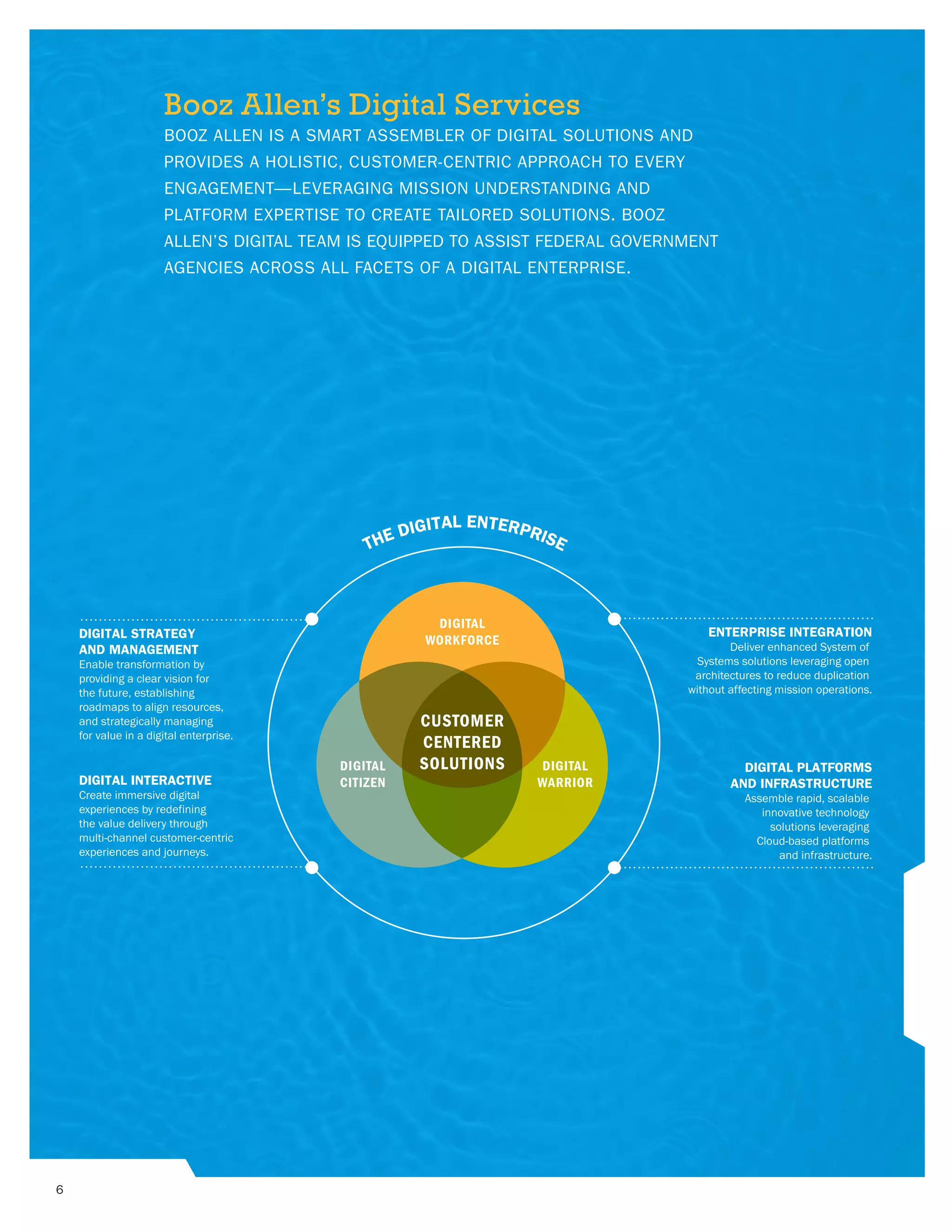 6
THE DIGITAL ENTERPRISE
DIGITAL STRATEGY
AND MANAGEMENT
Enable transformation by
providing a clear vision for
the future, establishing
roadmaps to align resources,
and strategically managing
for value in a digital enterprise.
DIGITAL INTERACTIVE
Create immersive digital
experiences by redefining
the value delivery through
multi-channel customer-centric
experiences and journeys.
ENTERPRISE INTEGRATION
Deliver enhanced System of
Systems solutions leveraging open
architectures to reduce duplication
without affecting mission operations.
DIGITAL PLATFORMS
AND INFRASTRUCTURE
Assemble rapid, scalable
innovative technology
solutions leveraging
Cloud-based platforms
and infrastructure.
DIGITAL
WARRIOR
DIGITAL
CITIZEN
DIGITAL
WORKFORCE
CUSTOMER
CENTERED
SOLUTIONS
Booz Allen’s Digital Services
BOOZ ALLEN IS A SMART ASSEMBLER OF DIGITAL SOLUTIONS AND
PROVIDES A HOLISTIC, CUSTOMER-CENTRIC APPROACH TO EVERY
ENGAGEMENT—LEVERAGING MISSION UNDERSTANDING AND
PLATFORM EXPERTISE TO CREATE TAILORED SOLUTIONS. BOOZ
ALLEN’S DIGITAL TEAM IS EQUIPPED TO ASSIST FEDERAL GOVERNMENT
AGENCIES ACROSS ALL FACETS OF A DIGITAL ENTERPRISE.
 