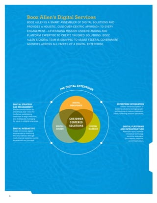 6
THE DIGITAL ENTERPRISE
DIGITAL STRATEGY
AND MANAGEMENT
Enable transformation by
providing a clear vision for
the future, establishing
roadmaps to align resources,
and strategically managing
for value in a digital enterprise.
DIGITAL INTERACTIVE
Create immersive digital
experiences by redefining
the value delivery through
multi-channel customer-centric
experiences and journeys.
ENTERPRISE INTEGRATION
Deliver enhanced System of
Systems solutions leveraging open
architectures to reduce duplication
without affecting mission operations.
DIGITAL PLATFORMS
AND INFRASTRUCTURE
Assemble rapid, scalable
innovative technology
solutions leveraging
Cloud-based platforms
and infrastructure.
DIGITAL
WARRIOR
DIGITAL
CITIZEN
DIGITAL
WORKFORCE
CUSTOMER
CENTERED
SOLUTIONS
Booz Allen’s Digital Services
BOOZ ALLEN IS A SMART ASSEMBLER OF DIGITAL SOLUTIONS AND
PROVIDES A HOLISTIC, CUSTOMER-CENTRIC APPROACH TO EVERY
ENGAGEMENT—LEVERAGING MISSION UNDERSTANDING AND
PLATFORM EXPERTISE TO CREATE TAILORED SOLUTIONS. BOOZ
ALLEN’S DIGITAL TEAM IS EQUIPPED TO ASSIST FEDERAL GOVERNMENT
AGENCIES ACROSS ALL FACETS OF A DIGITAL ENTERPRISE.
 
