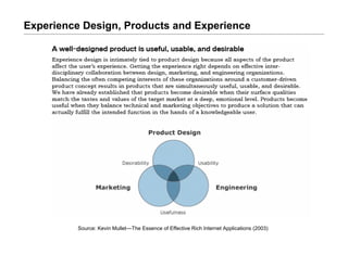 Experience Design, Products and Experience




          Source: Kevin Mullet—The Essence of Effective Rich Internet Appli...